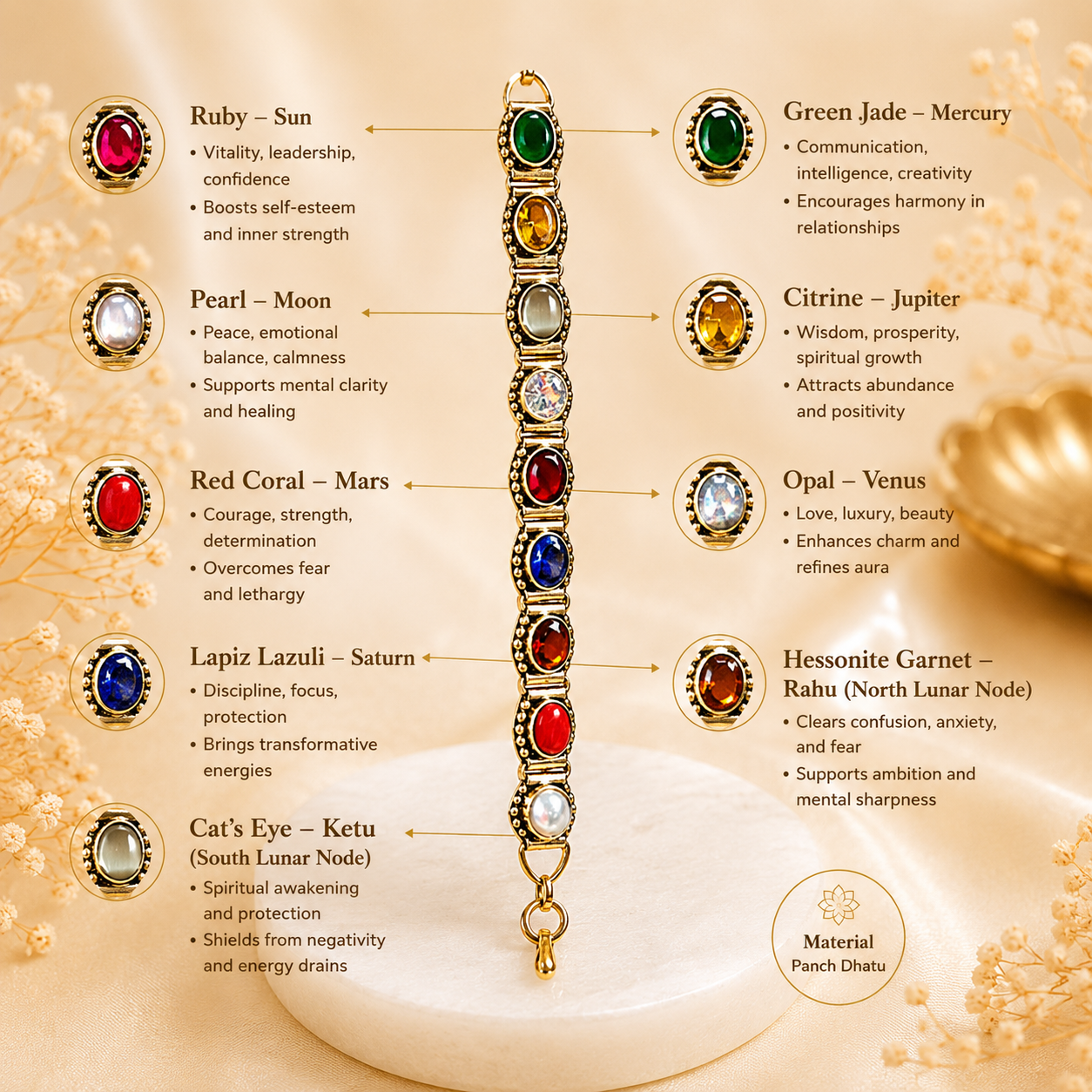 Navshakti Bracelet - 9 Auspicious Navratnas
