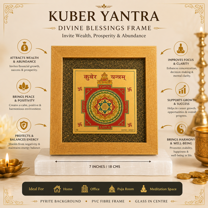 Shri Kuber Yantra - Prosperity Fortune &amp; Abundance